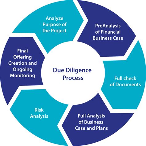 external due diligence process.